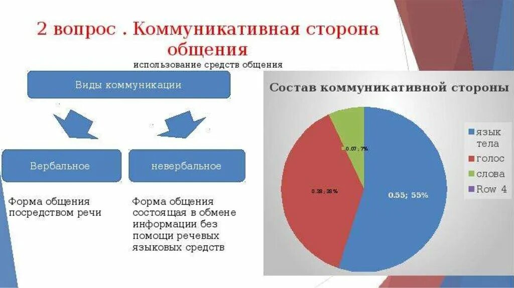 Коммуникативный способ общения. Коммуникативная сторона общения. Особенности коммуникативной стороны общения. Коммуникативная сторона общения презентация. Виды коммуникативной стороны общения.