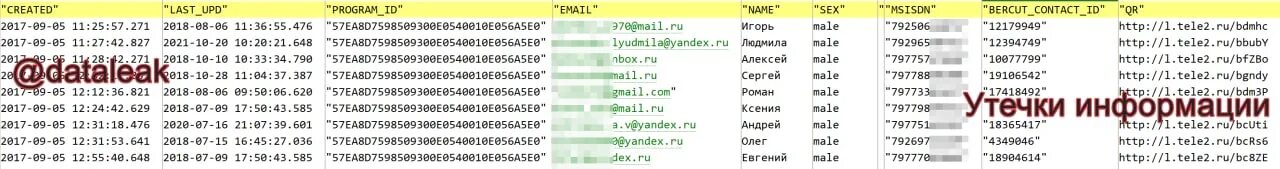 Теле 2 информация. Данные пользователей теле2. абоненты мобильных операторов база теле2. данные фио в tele2.