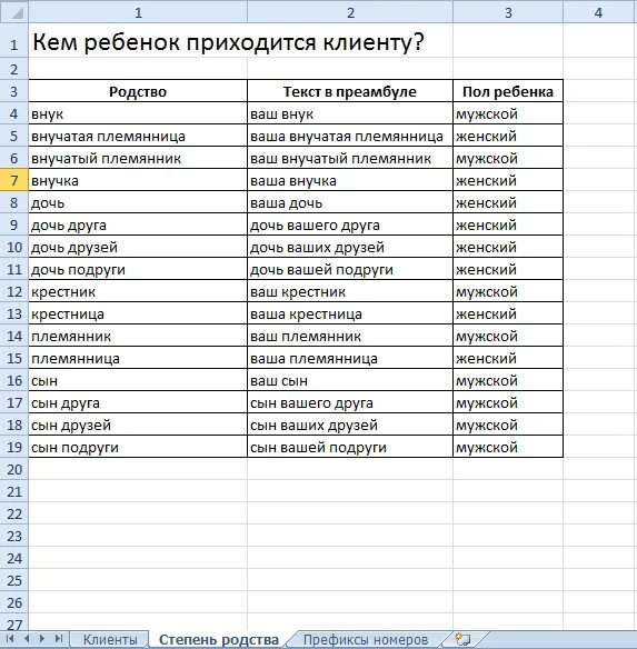 Степень родства в анкете жена. Степень родства в анкете жена