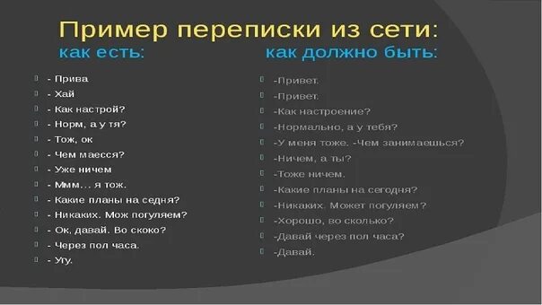 Русские слова в интернете. Сокращения слов в соц сетях. Молодёжные сокращения слов в переписке. Аббревиатуры в интернете. Сетевой жаргон примеры.