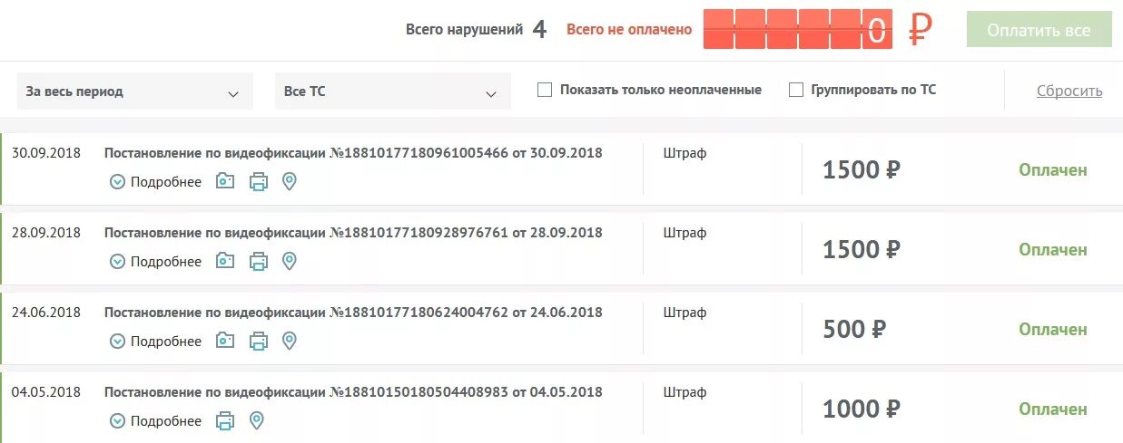 Штраф 1500. Штраф 1500 рублей. Штраф на 1500 рублей за что. За что штраф ГИБДД 1500 рублей может быть. В июне заплатили 1500 руб