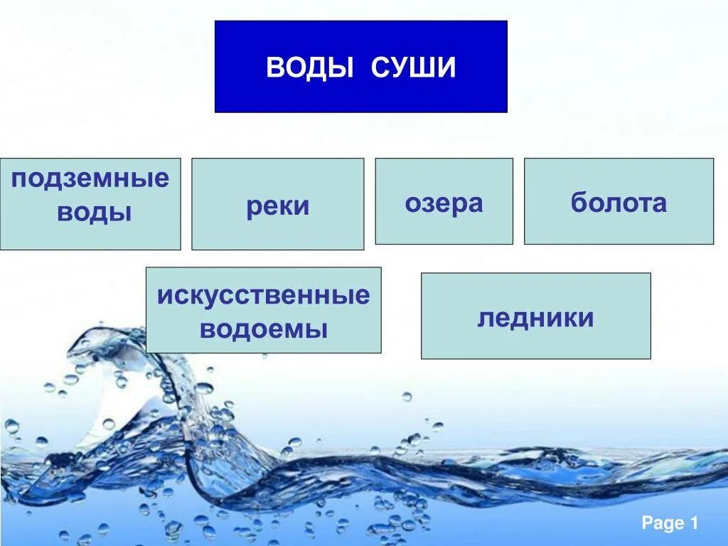 Вода тип 1