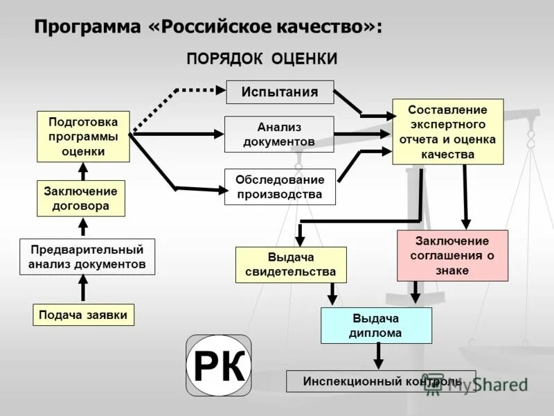 Оценка составленной программы. Оценка рисков матрица рисков. Оценка составленной программы. Критерии оценки решений. Критерии оценки виртуальной экскурсии.