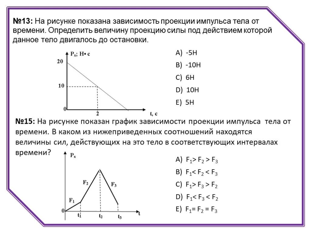 Зависимость модуля импульса от времени. График зависимости импульса от силы. Проекция начального импульса тела. Зависимость импульса тела от силы. Закон импульса от времени