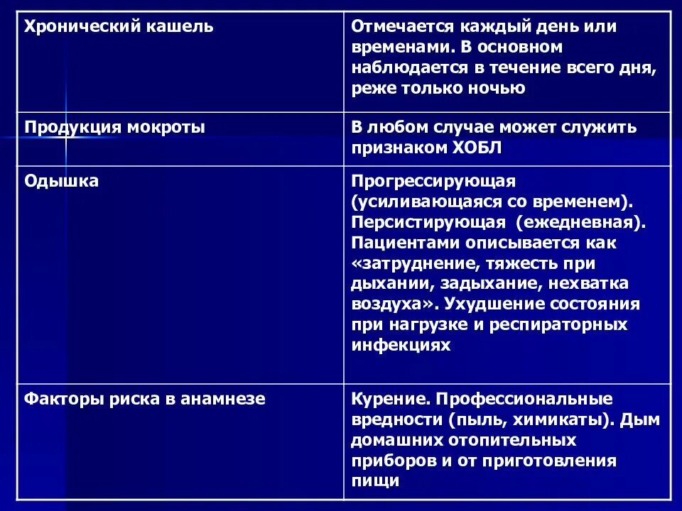 Хронический кашель можно. Схема лечения кашля у ребенка. Острый и хронический кашель. Затяжной кашель у взрослого причины. Мокрота при хобл.