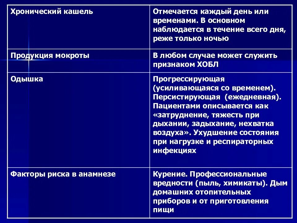 Кашель с мокротой 10 дней