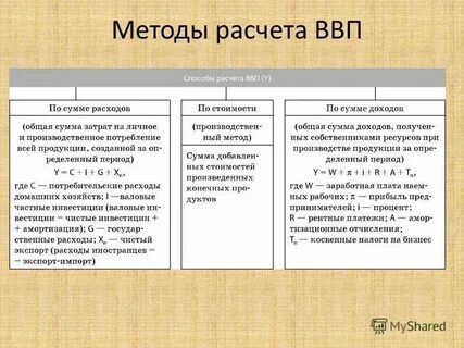 Для расчета вклада фирмы в ввп