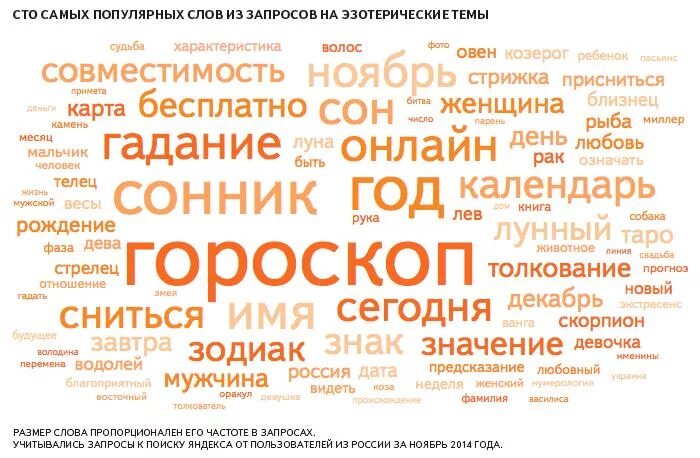 Самое популярное слово в мире. Самое популярное слово в России. Популярные слова. Самое распространенное слово в России. Популярные слова в русском языке