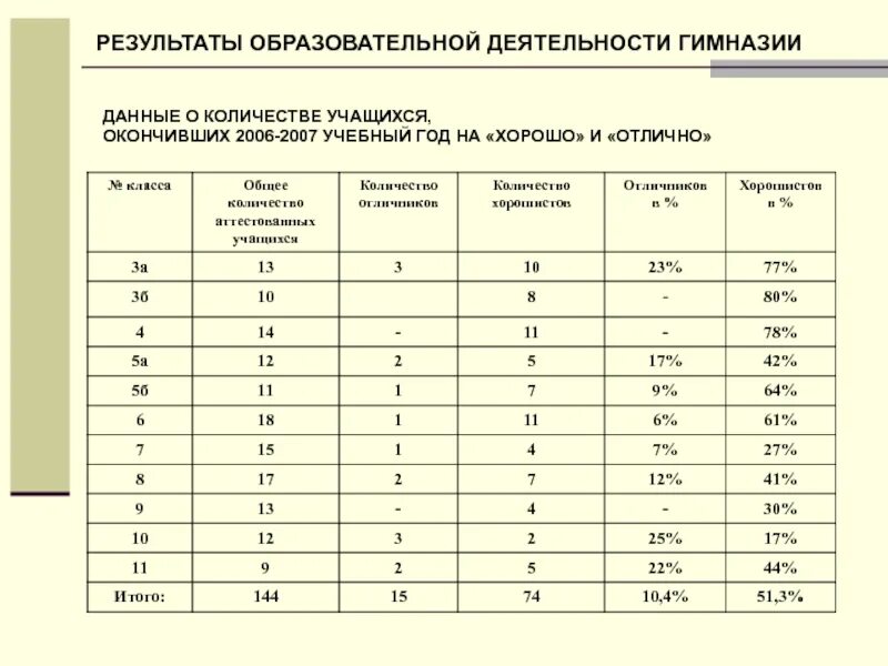 Анализ работы гимназия. Анализ работы школы. Анализ работы гимназия. Анализ работы школы за год. Анализ работы гимназия.