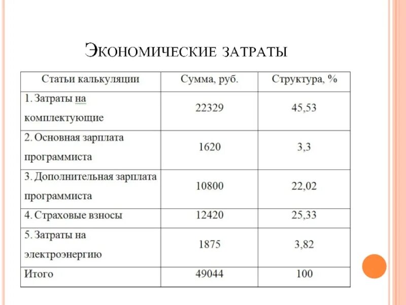 Экономические затраты. Экономические расходы. Затраты по экономике. Расходы на экономические затраты. Реальные расходы экономика