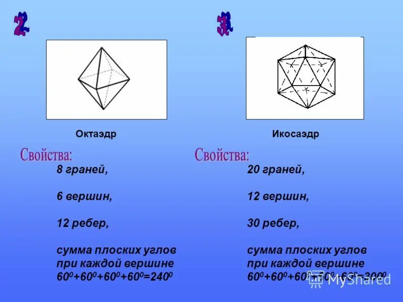 Октаэдр состоит из. Многогранник с 8 ребрами. Многогранник 8 вершин и 6 граней. Многогранник у которого граней 12 ребер 6 вершин. Многогранник с шестью вершинами.