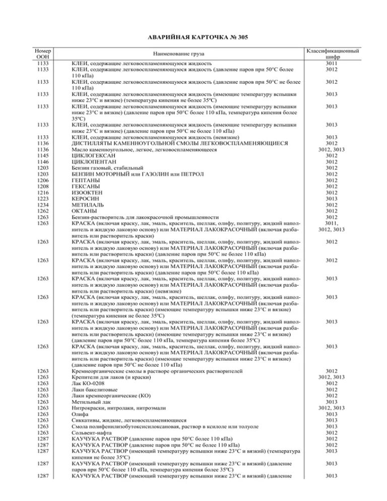 Аварийные карточки оон. Аварийная карточка на опасный груз ЖД. Аварийная карточка 305 керосин. Аварийная карта для опасного груза 3 класс.