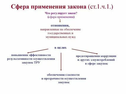 Что такое государственные и муниципальные нужды