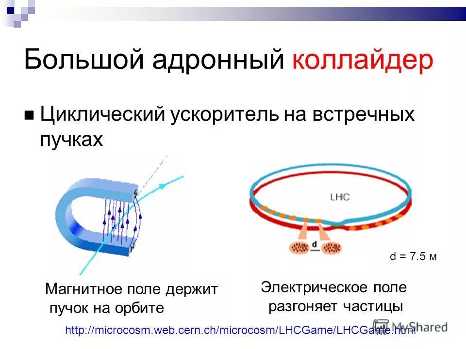 циклотрон строение. циклический ускоритель. циклический ускоритель. из чего состоит циклотрон. бетатрон принцип действия.
