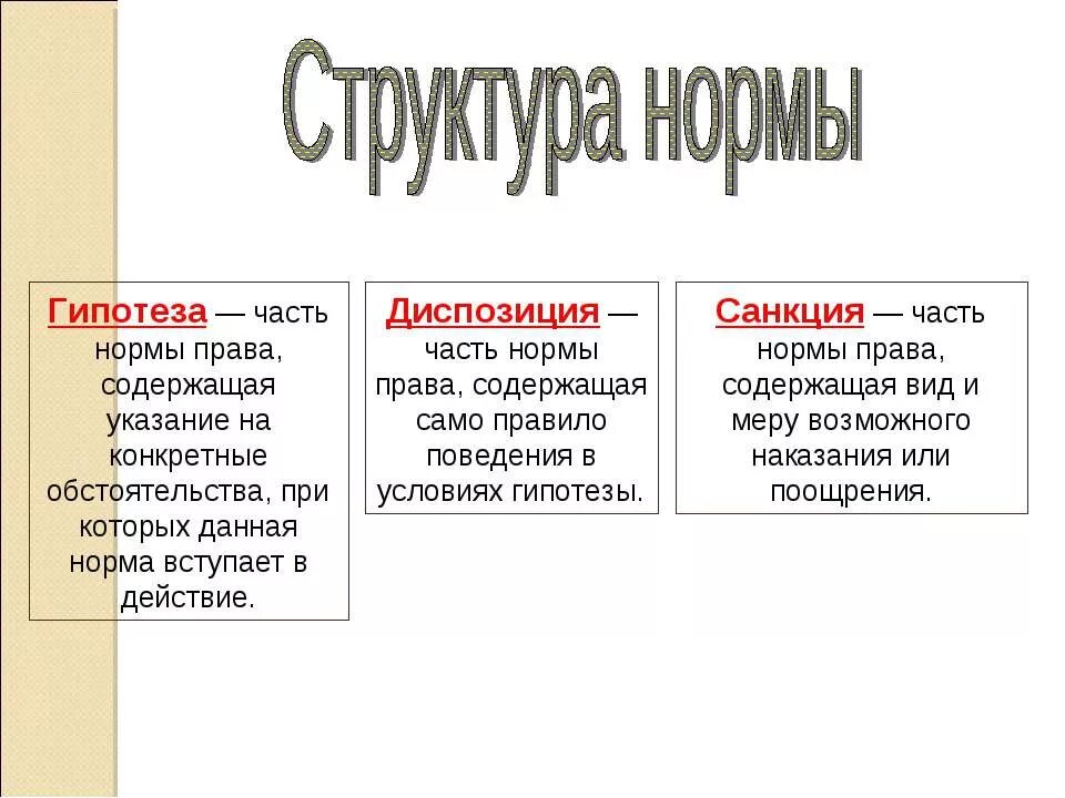 Нормы содержащие гипотезу