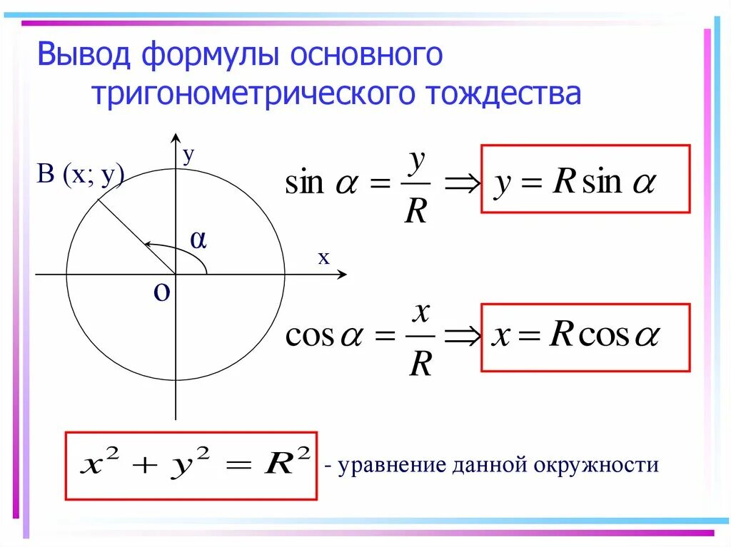 Основное тригонометрическое. Основное тригонометрическое тождество формулы. Основы тригонометрического тождества формулы. Выведение формул из основного тригонометрического тождества. Вывод формулы основного тригонометрического тождества.