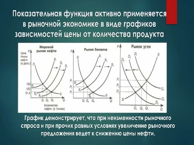 Показательно степенная функция пример. Показательная функция примеры. Показательная функция в биологии. Смещение Графика показательной функции. Показательная функция сдвиги.