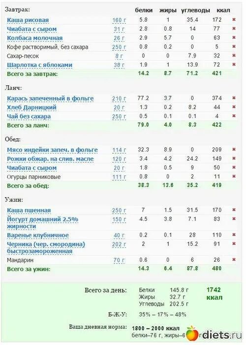 Сколько жиров в сахаре. Растворимый кофе молоком без сахара 200 мл калории. Чай с сахаром белки жиры углеводы калорийность на 100 грамм. Чай с сахаром калорийность на 200 мл белки жиры углеводы. Кофе с молоком белки жиры углеводы энергетическая ценность.