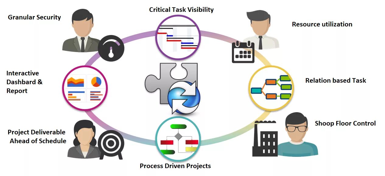 System threading tasks