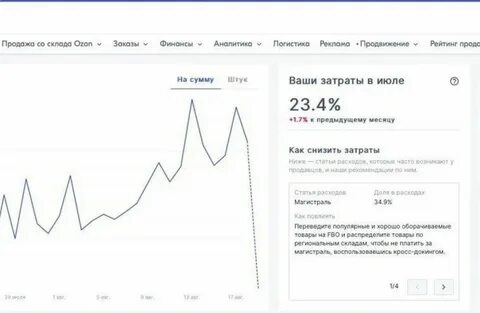 Открыть озон доход