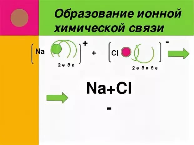 Укажите тип химической связи для соединения cl2. Укажите тип химической связи для соединения cl2. Укажите тип химической связи для соединения cl2. Электронная схема образования молекул cl2. Типы ковалентной связи.