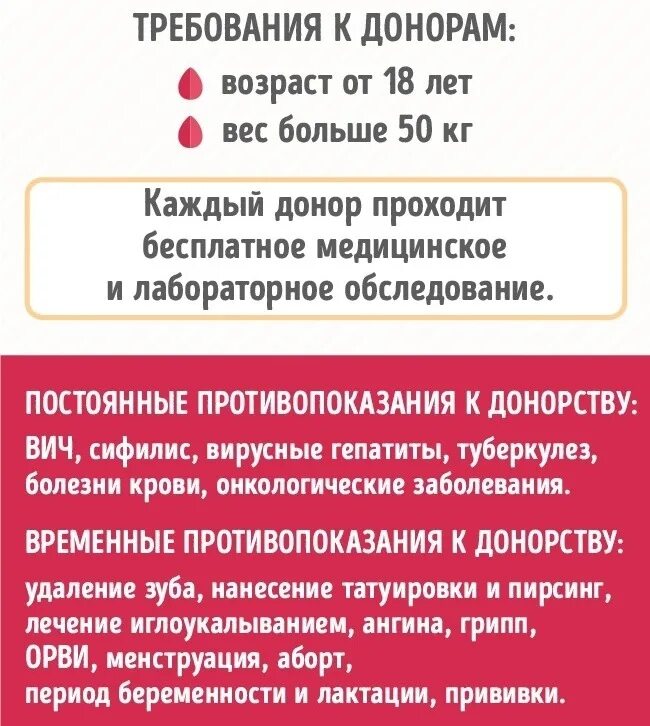 Условия для доноров. Требования к донору крови. Донорство требования. Кровь для донорства требования. Требования для сдачи крови.