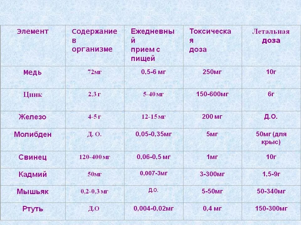 Какое содержание алюминия в клетках токсично