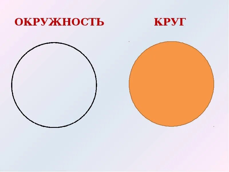 Стандартный круг. Круги и окружности. Тема урока окружность и круг. Рисунок с кругами и окружностями. Круг для презентации.