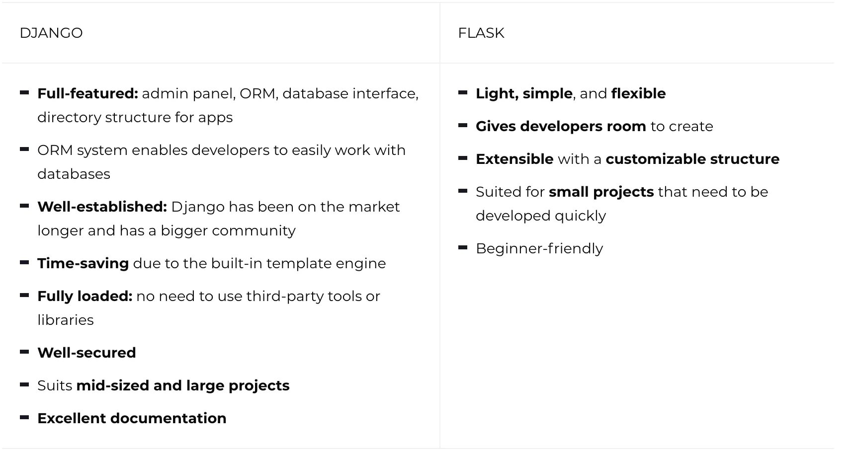 Flask или django. Фреймворк flask или django. flask и джанго. python django или flask. django сравнение.