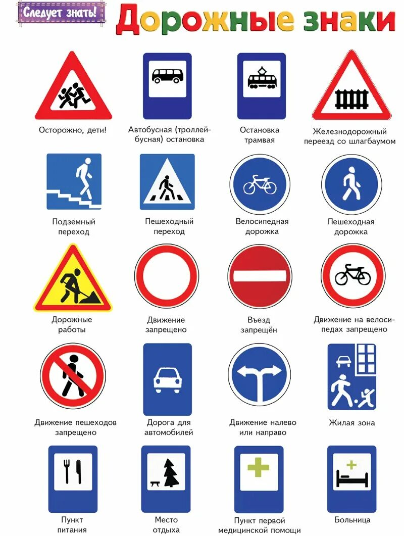 Дорожные знаки с пояснениями 2024 в картинках. Обозначение знаков дорожного движения. Дорожные знаки с пояснениями и обозначениями для водителя. Предупреждающие знаки дорожного движения и их названия. Знаки ПДД С описанием.