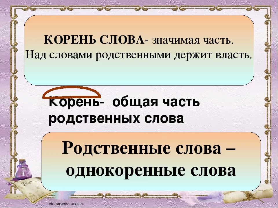 Корень слова. Однокоренные родственные слова. Родственные слова корень слова. Родственные слова корень слова 2 класс. Ушел корень слова