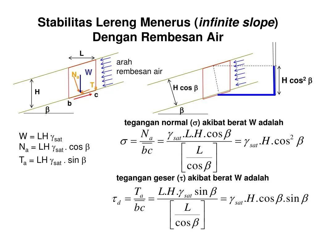 Infinite slopes. Slope перевод. Endless slope. Infinite slope throughout. Endless перевод на русский