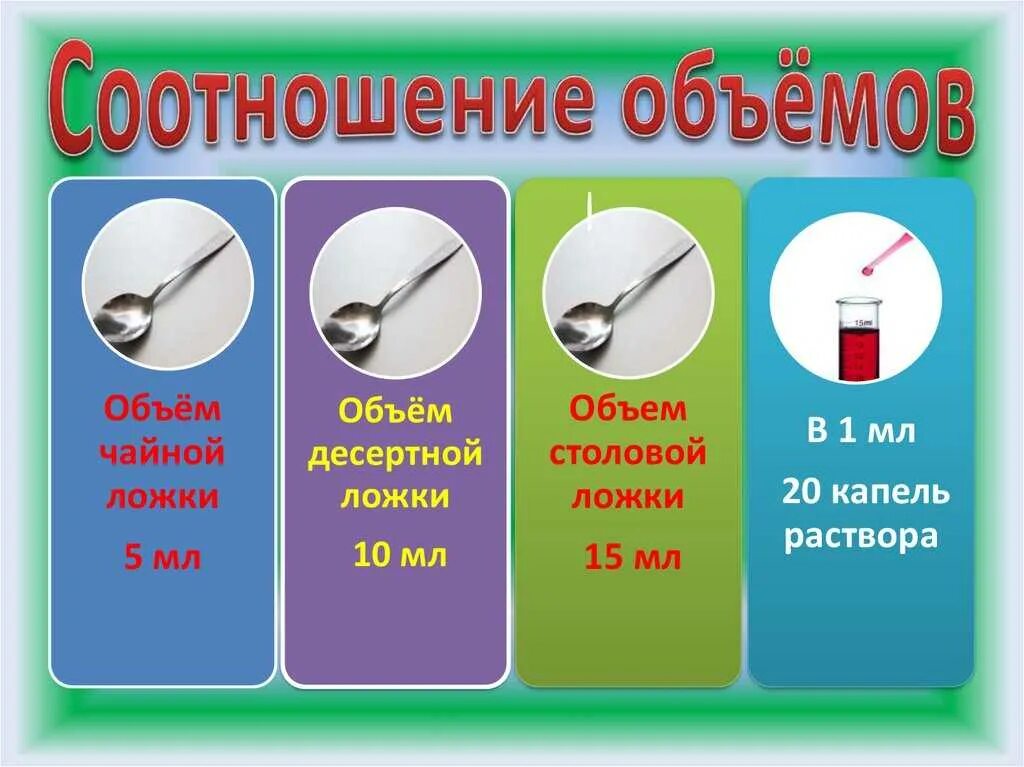 Сколько мл в 1 столовой. Чайная ложка 5мл, столовая ложка. сколько мг в 1 столовой ложке жидкости. 2 5 мл в чайной ложке. 5 мл 1 столовая ложка.