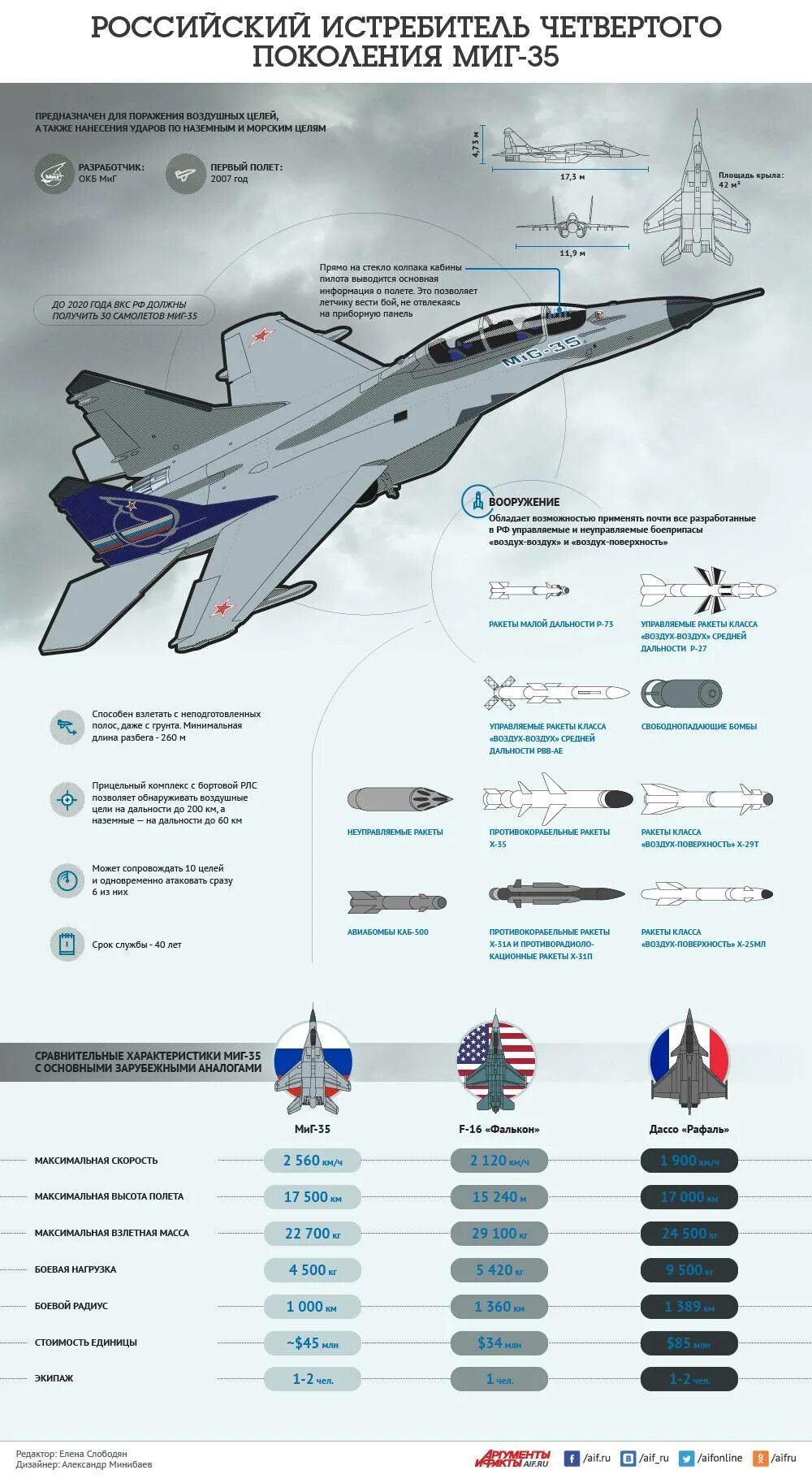 Поколения российских истребителей