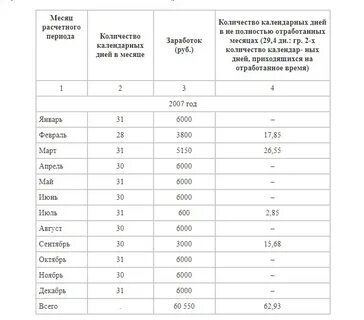 16 календарных дней