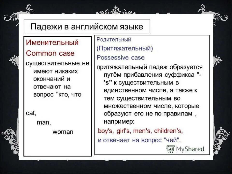 Притяжательный падеж в английском языке правило. Родительный падеж в английском. Притяжательный падеж существительных. Падежи имен существительных в английском языке. Апостроф s в английском