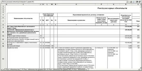 Реестр расходных обязательств это