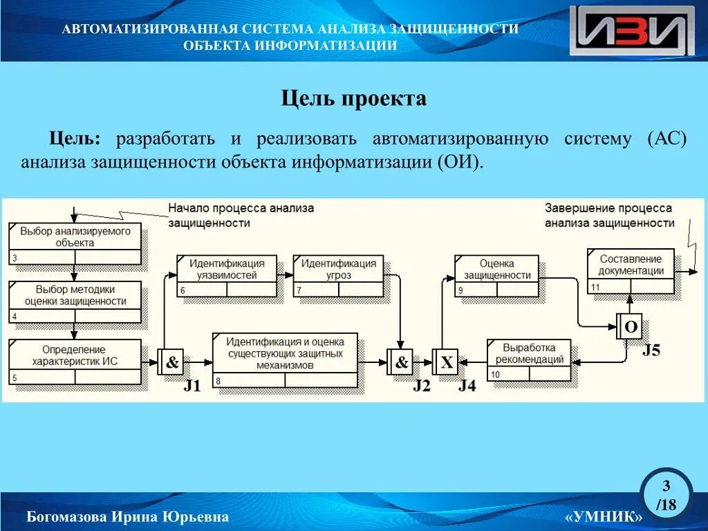 Асу вмс. Автоматизированная система анализа. Анализ объекта автоматизации. Объект автоматизации это. Анализ автоматизированных систем.