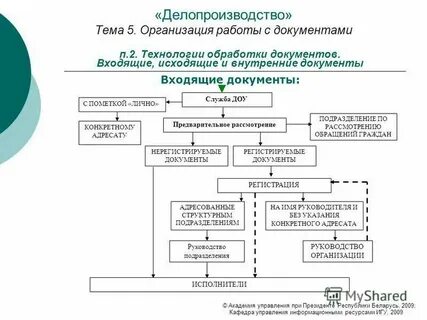 Порядок прохождения документа в организации