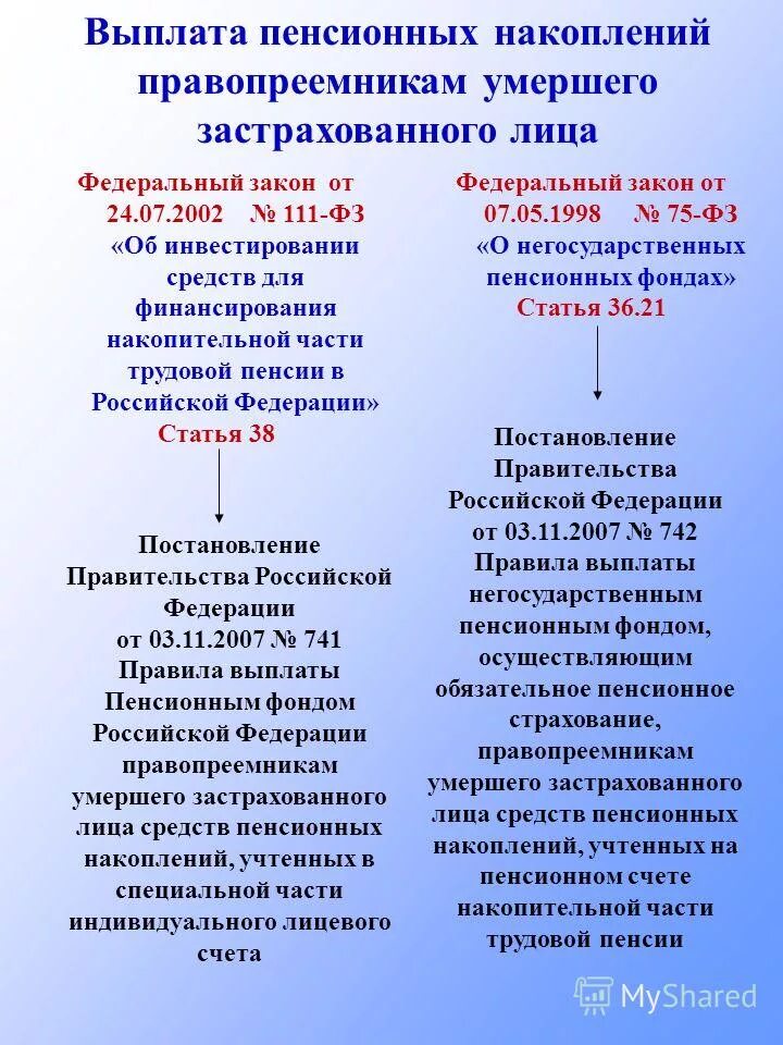 Сроки выплаты пенсионных. Выплата накопительной части пенсии. Выплата средств пенсионных накоплений правопреемникам. Документы для накопительной пенсии. Выплата средств пенсионных накоплений застрахованного лица.