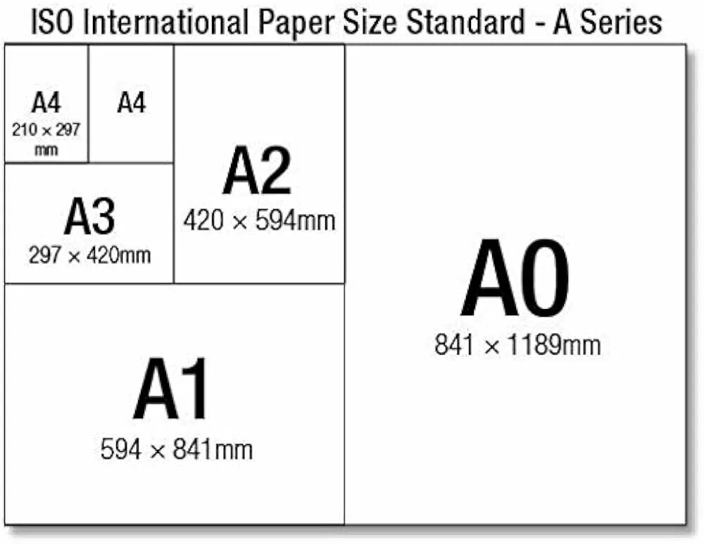 Формат 1 8 а4. Размер ISO a5. Формат бумаги. Размеры бумаги. Форматы бумаги Размеры таблица.