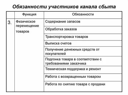 Участниками обязательств являются