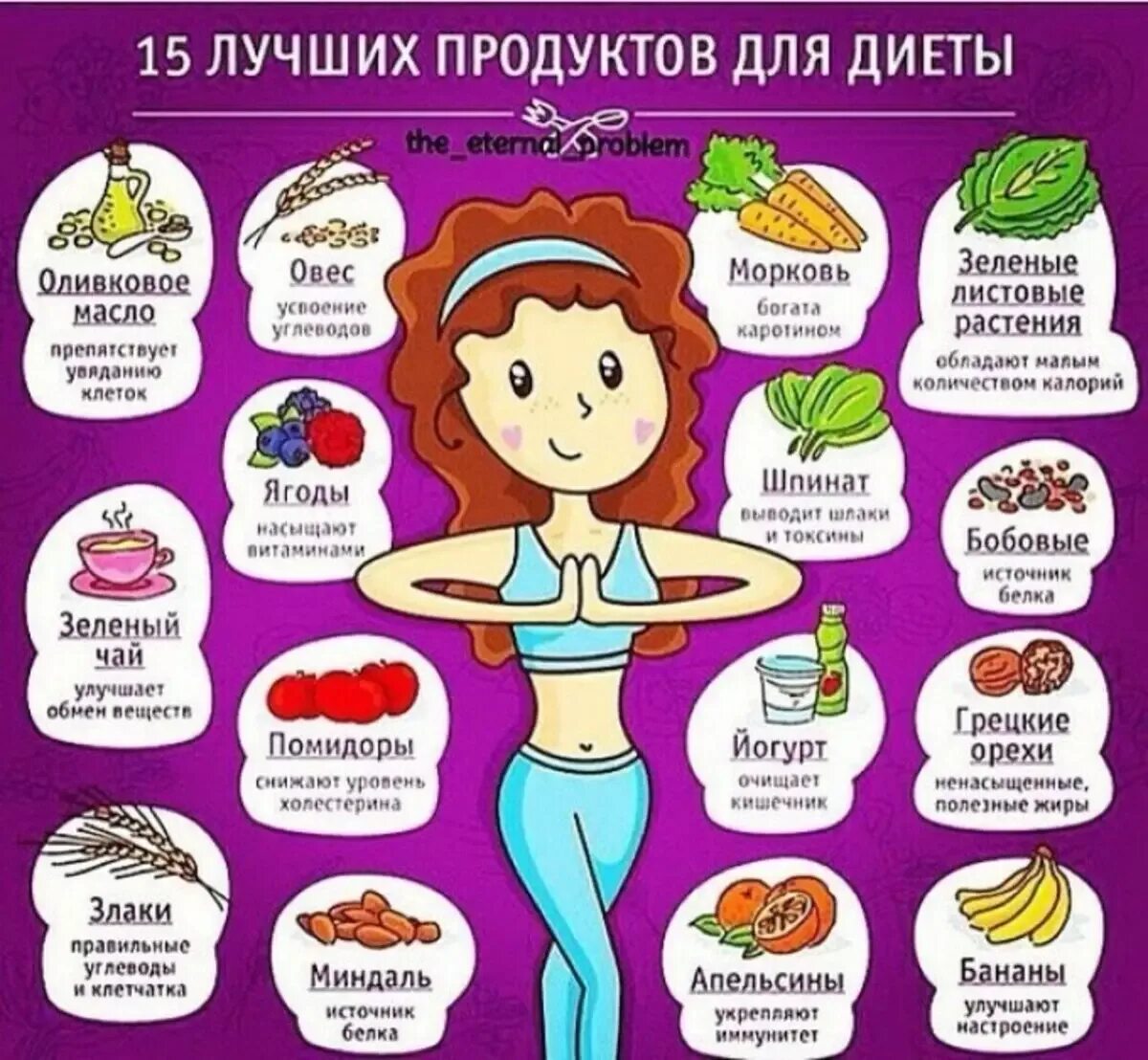 Что можно есть и пить на диете. Что можно есть при похудении. Продукты для диеты. Продукты для похудения. Что можно есть на диете для похудения.