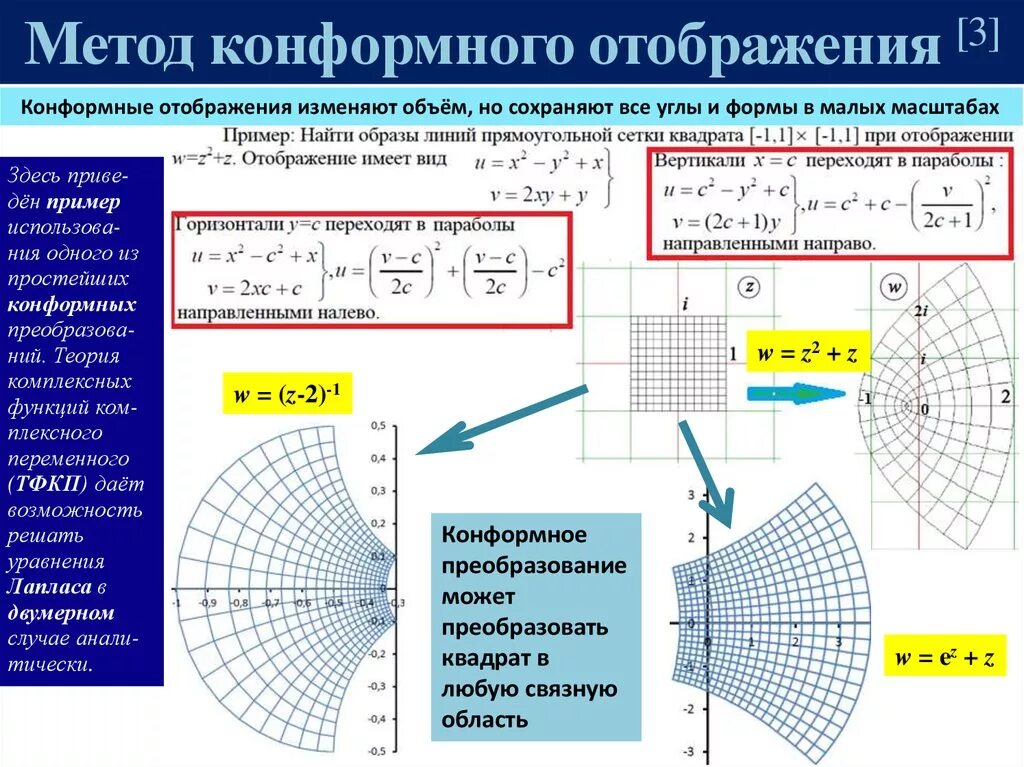 Конформное отображение. Конформное отображение на верхнюю полуплоскость. Конформные отображения. Метод конформных отображений. Общий принцип конформных отображений.