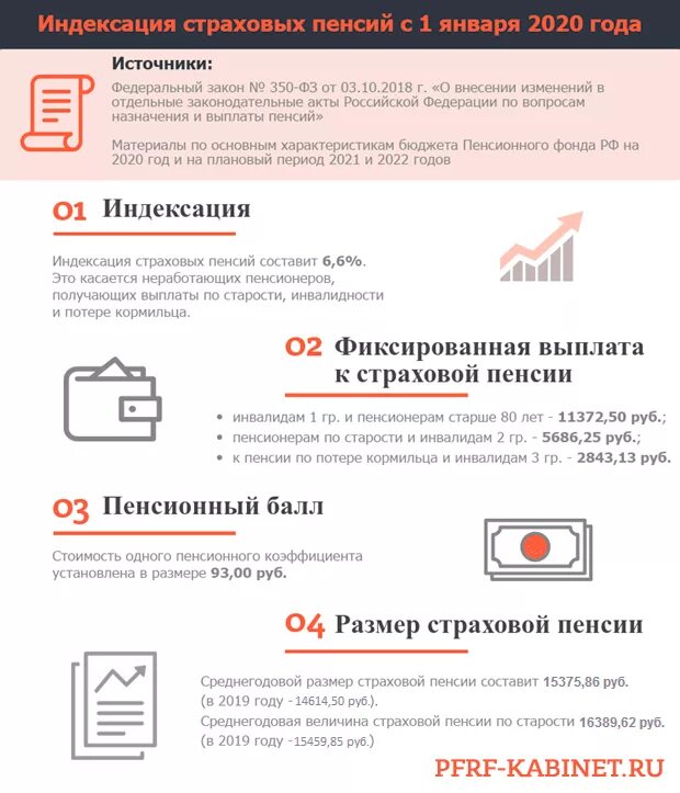 Чем отличается пенсия работающего пенсионера от неработающего. Индексация пегсий в 2025 год. индексация пенсий в 2025 году неработающим пенсионерам. пенсия по инвалидности в 2025. индексация пенсий в 2025 неработающим пенсионерам.