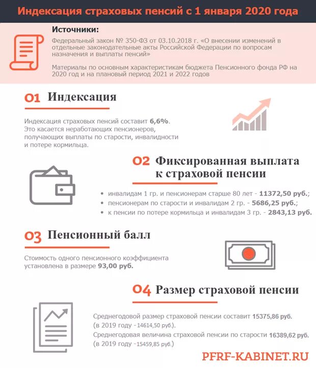 Индексация пенсий неработающим пенсионерам. Индексация пенсий с 2020. Индексация пенсий с 2020 года неработающим пенсионерам. Индексация пенсий с 1 января 2019 года неработающим пенсионерам.