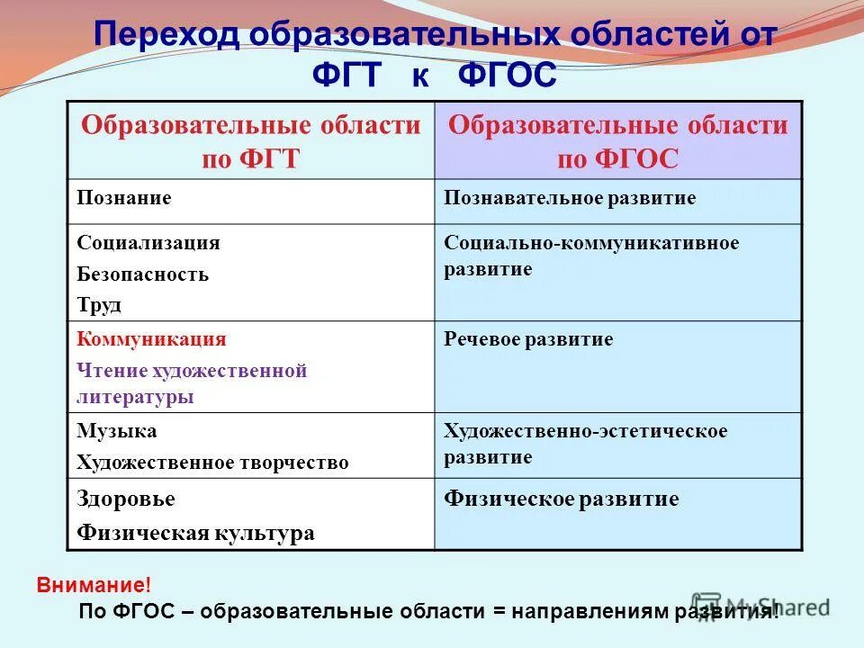 образовательный переход