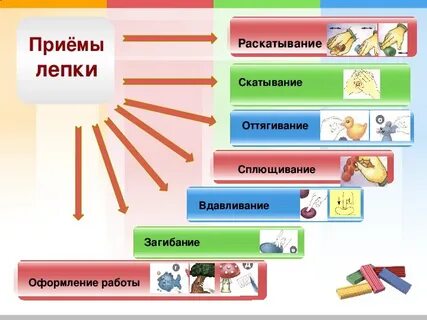 Основные приемы работы
