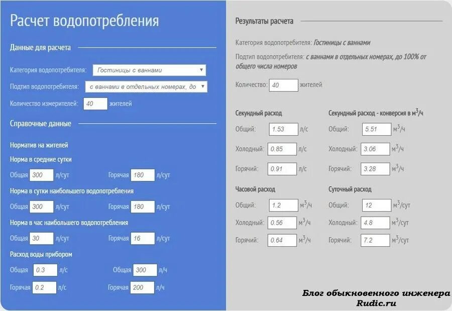 Расчет водопотребления. Программа расчета водопотребления. Калькулятор потребления воды. Калькулятор расчёта водопотребления. Бесплатный калькулятор воды