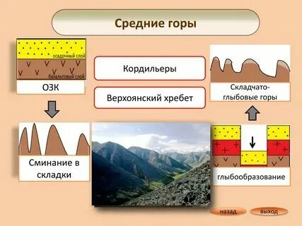 В какую складчатость образовались горы хибины